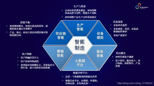 數(shù)智工廠煉成記 從最佳實(shí)踐案例探尋轉(zhuǎn)型路徑